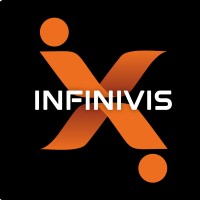 INFINIVIS logo - Similar company to Empowerers