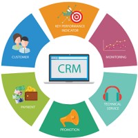Centigma Soft logo - Similar company to Elysium Technology Llc
