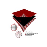 Yarns, Fabric And Textile Industry News logo - Similar company to Donate 2 Impact