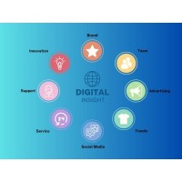 Digital Insight logo - Similar company to Digital Insights