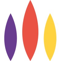 Rizzley logo - Similar company to Lian