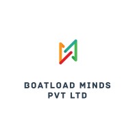 Boatload Minds logo - Similar company to Sacra Systems