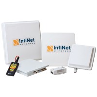 InfiNet Wireless Turkey logo - Similar company to Infinet Latam