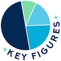 Key Figures logo - Similar company to Key Figures Cooperative