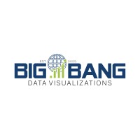 Big Bang Data Visualizations logo - Similar company to Renard Analytics