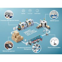 Smart Factory Solution logo - Similar company to Qonnect
