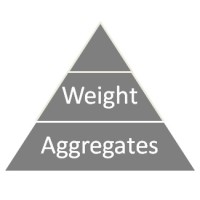 Weight Aggregates logo - Similar company to Day Aggregates
