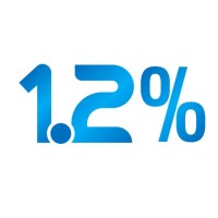 1.2% Drinkable logo - Similar company to Sonacore