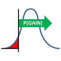 P(Gain)