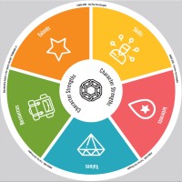 Vahvuuttamo Oy logo - Similar company to Synclusive Project