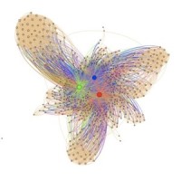 Silicon Valley Collaboratory logo - Similar company to Wicked Labs