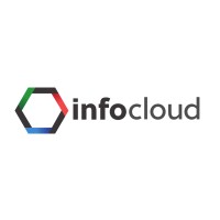 Infoglove Services Oy / InfoCloud logo - Similar company to Bulk Sms Media