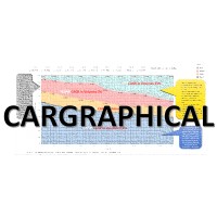 Cargraphical Analytics Solutions