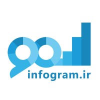 Infogram logo - Similar company to Naco
