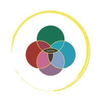 SoaNoia logo - Similar company to Retv