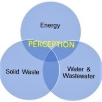 Perception Advisors, Inc logo - Similar company to Aquaback Technologies