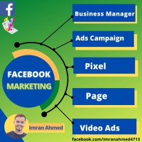 Facebook Marketing Agency logo - Similar company to Ad Adepts