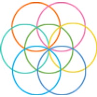 Short Coaching logo - Similar company to Community First