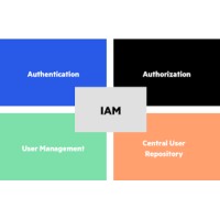 Identity Access Management Jobs logo - Similar company to Scansmart Technology Dmcc