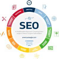 Seo Expart And SMM logo - Similar company to Seo Expart