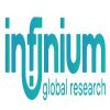 Infinium Global Research LLP logo - Similar company to Bb Ventures