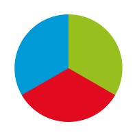 Structogram France logo - Similar company to Structogram Deutschland Gmbh & Co. Kg