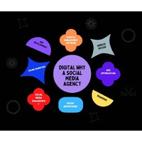 DigitalWhy logo - Similar company to Motivelinks