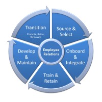 Common Sense Hr