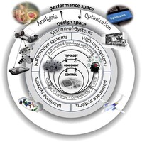 Engineering Systems Design Research Group logo - Similar company to Electronic Lighting B.V.