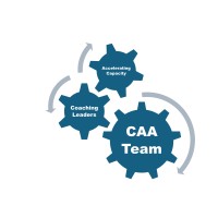 Cheryl Alexander & Associates, Inc logo - Similar company to Campus Habitat