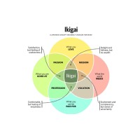 Permaculture Professional logo - Similar company to Morale Food Co.