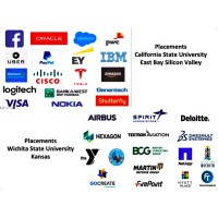 Education In USA logo - Similar company to Employment Solutions Usa