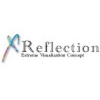 Extreme Reflection
