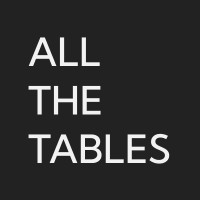 AllTheTables logo - Similar company to Lopay