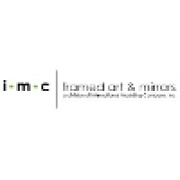 Imc Framed Art & Mirrors