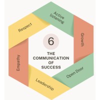 The Communication of Success logo - Similar company to Influential Leadership Books: Become A Super Leader & The  Power Of Strategic Influence!