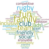 Sharnbrook & Colworth RUFC logo - Similar company to Anglo Ltd