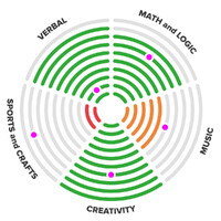 Verbatoria Europe logo - Similar company to Evitix