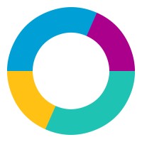 PIVOTL logo - Similar company to Fiesta Analytics