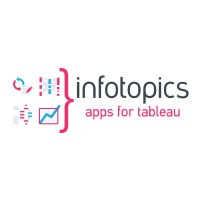 Infotopics | Apps for Tableau logo - Similar company to Entero-It