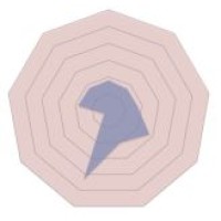 The Organic and Regenerative Investment Co-operative