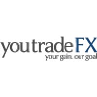Youtradefx Global Trading
