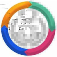 Benevon logo - Similar company to Project Fortress