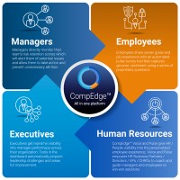 CompEdge™ logo - Similar company to Workafrik