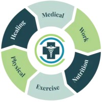 CENTRAL COAST TOTAL WELLNESS logo - Similar company to Central Coast Wellness Group, Llc