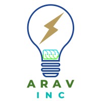 ARAV INC logo - Similar company to Bleubury