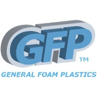 GFP logo - Similar company to Designtalent