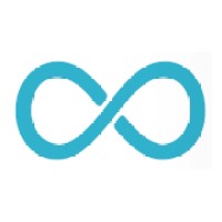 SocialLoop logo - Similar company to Eureka Surveys