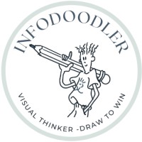 Infodoodler logo - Similar company to Cocreations