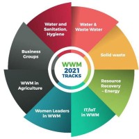 Water and Waste Management logo - Similar company to Asce Journal Of Water Resources Planning And Management